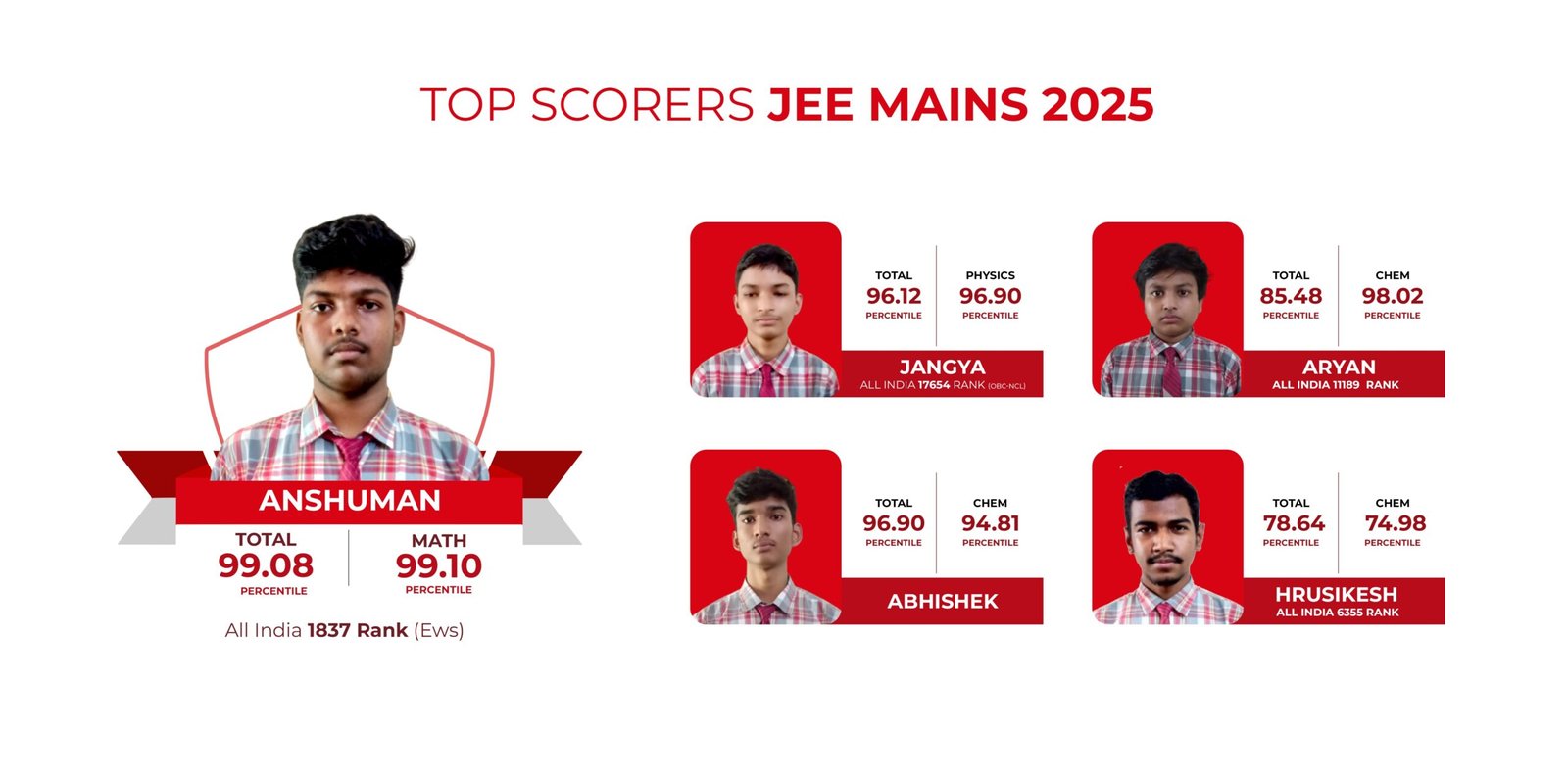 Top Scorers JEE Mains 2025 (2)